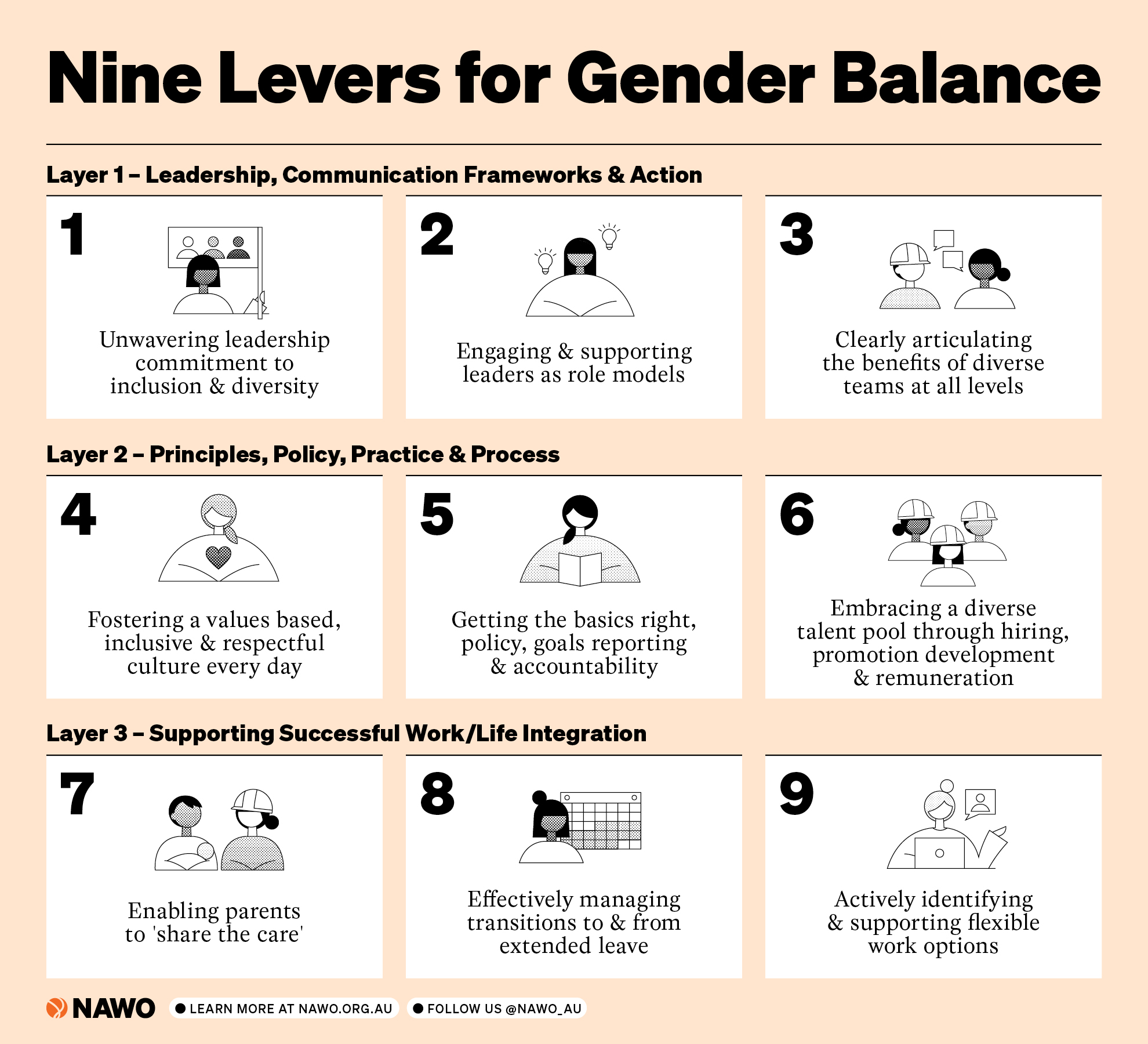 Nine levers for gender balance