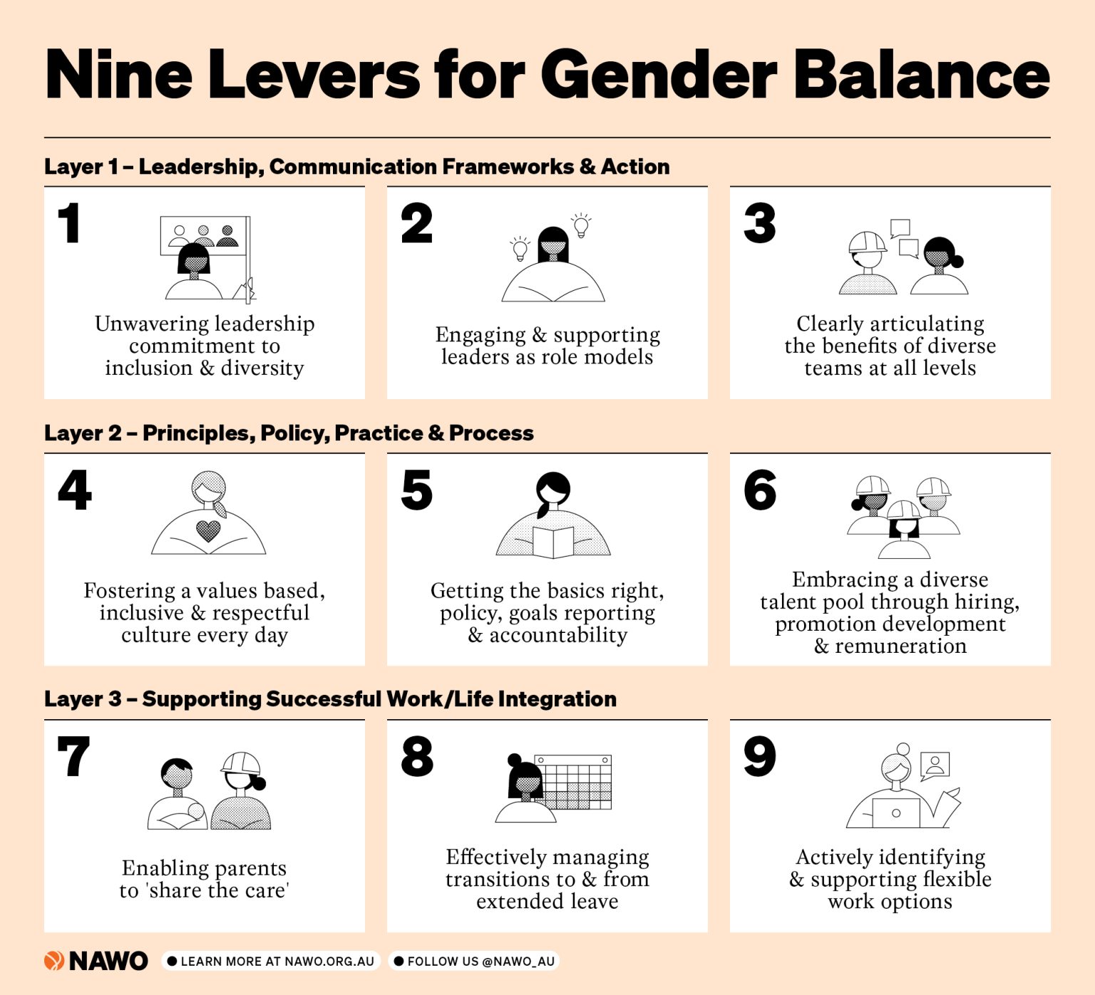 Our NAWO Nine Levers for Gender Balance NAWO
